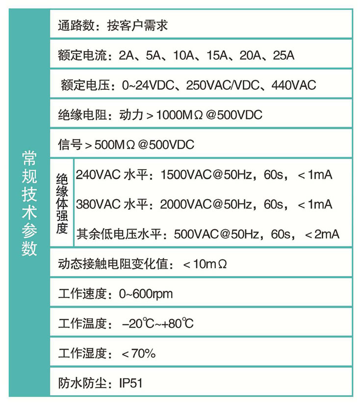英智科技標準滑環(huán)技術參數(shù)