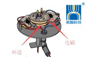 滑環(huán)的工作原理是怎樣的 滑環(huán)原理說(shuō)明